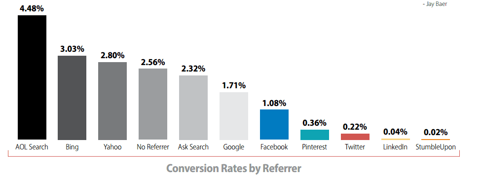 Tasa de conversion en el canal online