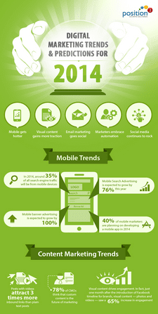 Tendencias del marketing digital 2014 | Sugerendo