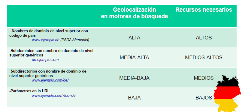 Geolocalización motores de busqueda