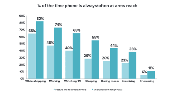 Mobile Consumer Report: Understanding the Showrooming Shopper