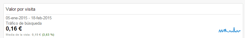 Valor por visita tráfico orgánico
