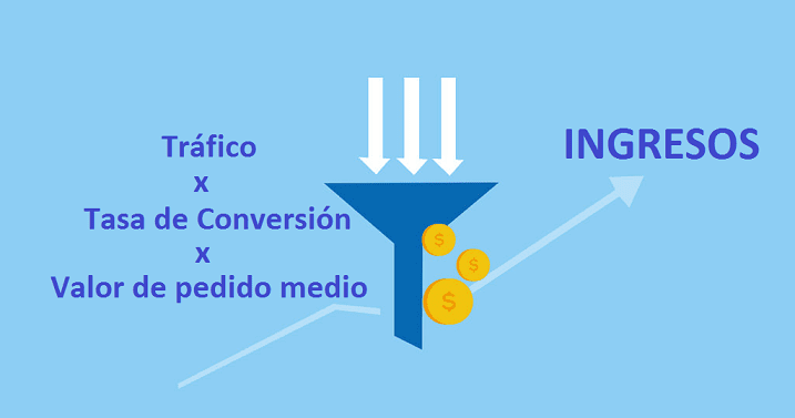 Ingresos en eCommerce