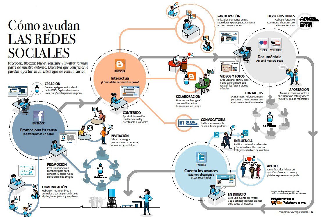 Redes sociales para tiendas online