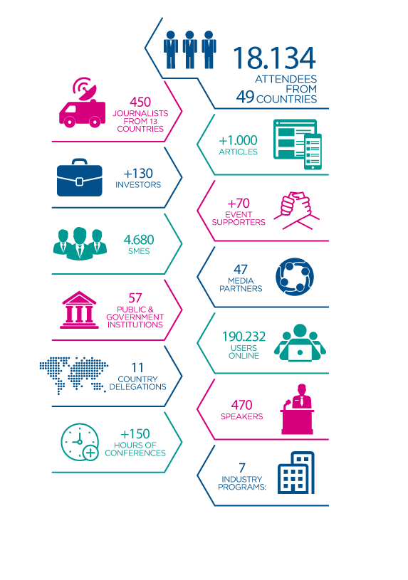 DES2017-at-a-glance