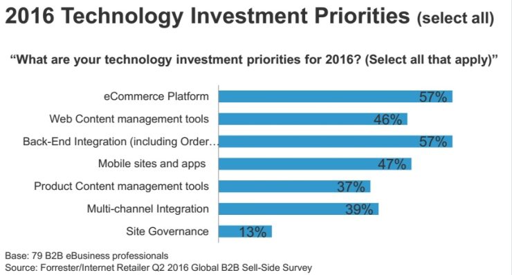 tech_investments