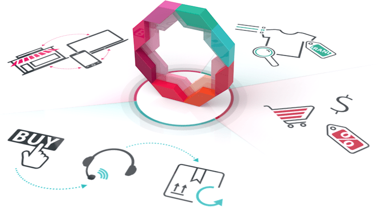 Plataformas B2B e-commerce: venta al profesional